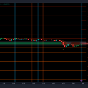 gann-screener-indicator-gg69trade