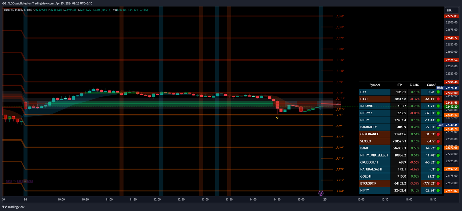 gann-screener-indicator-gg69trade