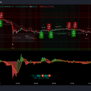 GG69Trade Multi-Oscillator Indicator Snapshot