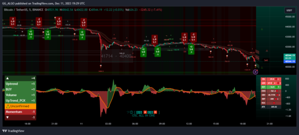 GG69Trade Multi-Oscillator Indicator Snapshot